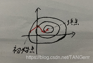 ![在这里插入图片描述